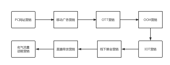 产品经理，产品经理网站